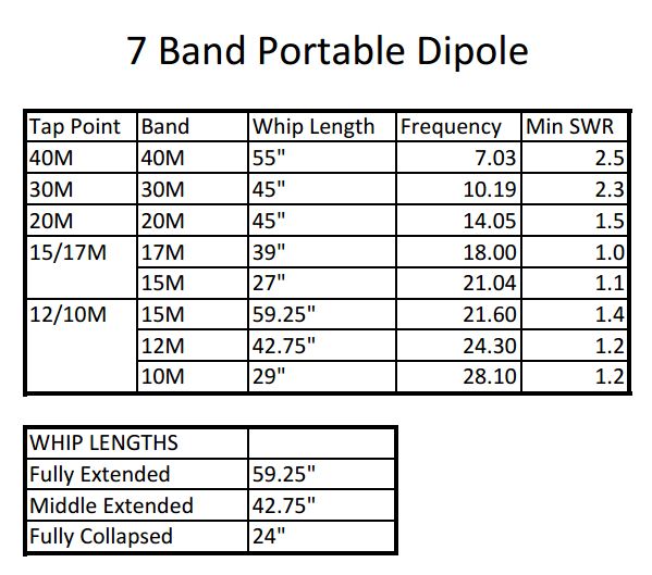 Dipole tuning chart